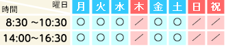 わたなべ歯科医院の診療受付時間
